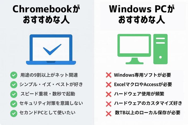 Chromebookに買い替えるアプローチ