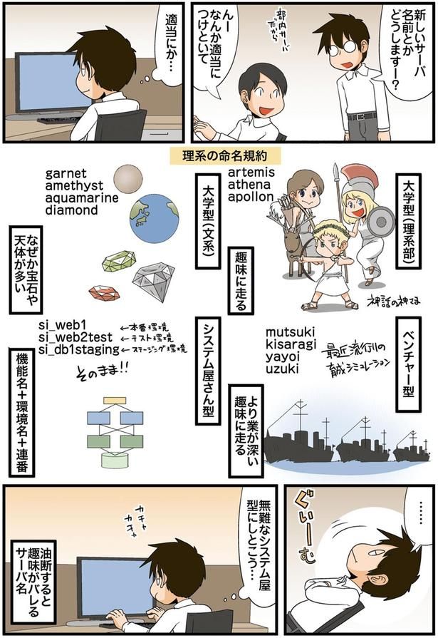 なんか適当につけといて （C）よしたに／KADOKAWA