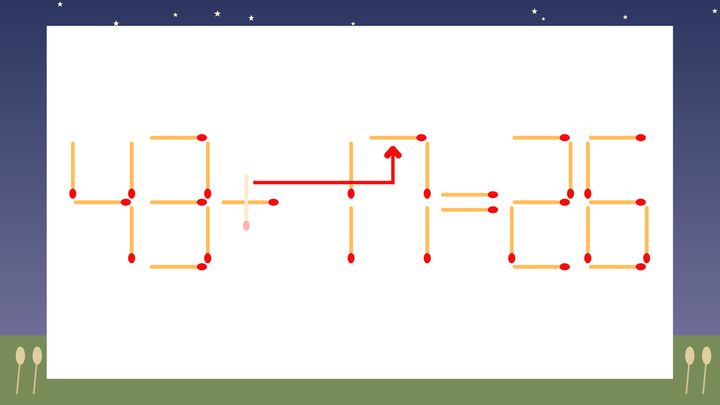 【マッチ棒クイズ】1本だけ動かして正しい式に：43+11=26？の解答画像