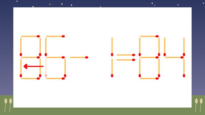 【マッチ棒クイズ】1本だけ動かして正しい式に：96-1=84？の解答画像