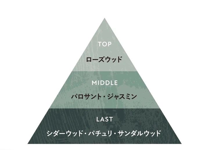 【BOTANIST SANTAL】ボタニストから新ライン登場！敏感肌の私が秋冬に使いたいフレグランスボディソープ♡_3