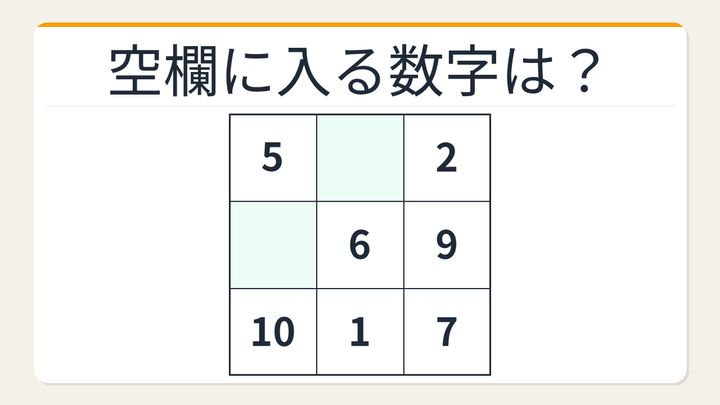 【数字パズル】これ解けたら頭いい！魔方陣の空欄を埋めようの問題画像
