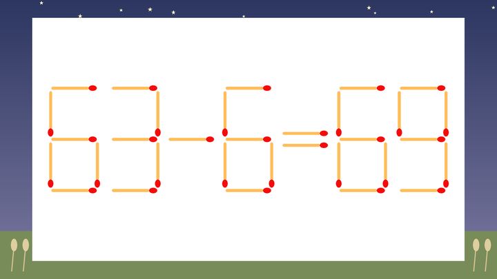 【マッチ棒クイズ】1本だけ動かして正しい式に：63-6=69？の問題画像