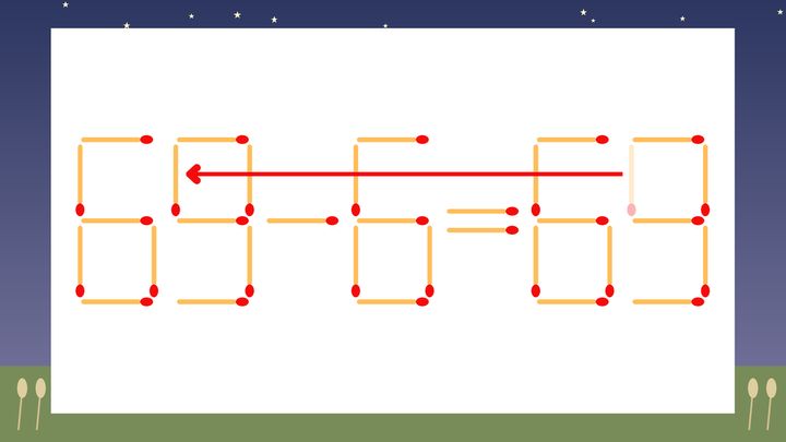 【マッチ棒クイズ】1本だけ動かして正しい式に：63-6=69？の解答画像