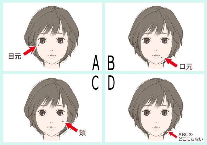 ほくろの位置を示すイラスト