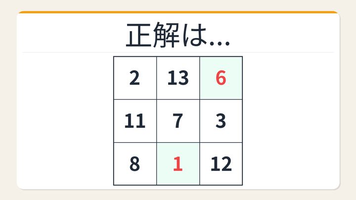 【数字パズル】あなたは何秒でわかる？3×3の魔方陣に隠された数字の解答画像