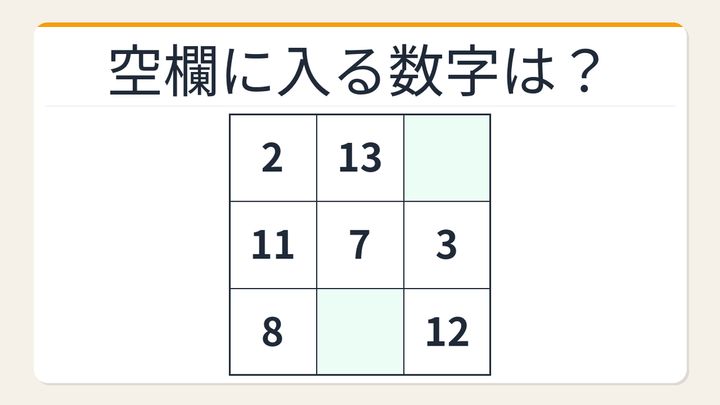 【数字パズル】あなたは何秒でわかる？3×3の魔方陣に隠された数字の問題画像