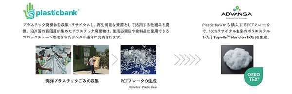 【東京都】CROOZ Hotel、アパートメントホテル全客室に海洋プラスチック削減寝具導入