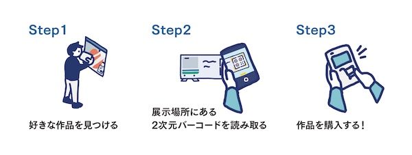 神戸市営地下鉄海岸線10駅に、「けしき」をテーマに10名のアーティストが作品展示