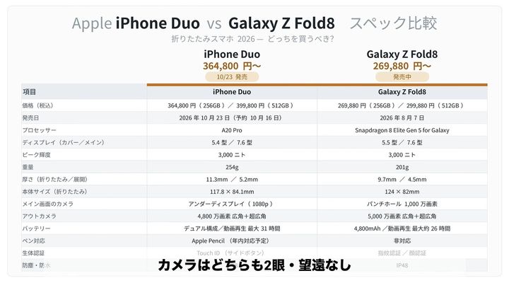 チップ性能とカメラ仕様のポイント