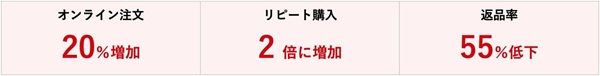 AIによる靴のサイズ提案サービス「Perfitt」が日本で開始＆『FaW TOKYO』に出展