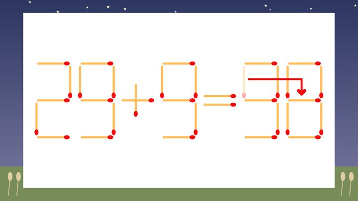 【マッチ棒クイズ】1本だけ動かして正しい式に：29+9=90？の解答画像