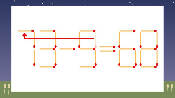 【マッチ棒クイズ】1本だけ動かして正しい式に：13-9=68？の解答画像