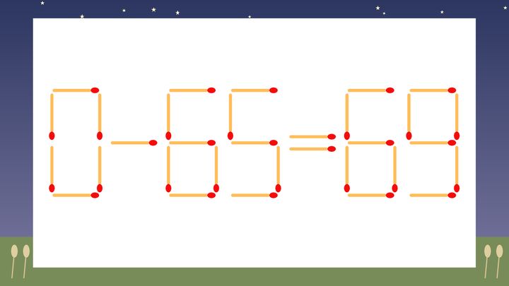 【マッチ棒クイズ】1本だけ動かして正しい式に：0-65=69？の問題画像