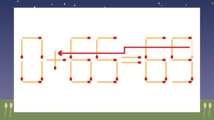 【マッチ棒クイズ】1本だけ動かして正しい式に：0-65=69？の解答画像