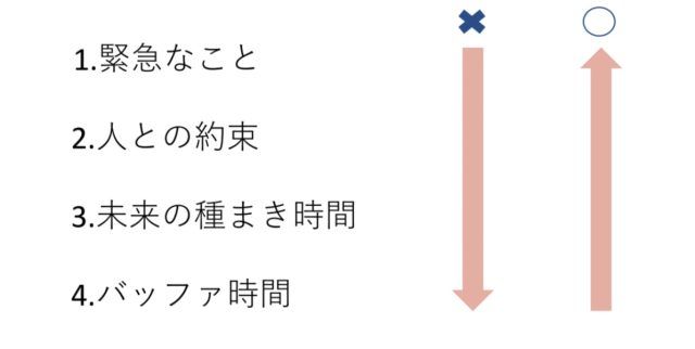 予定の組み方