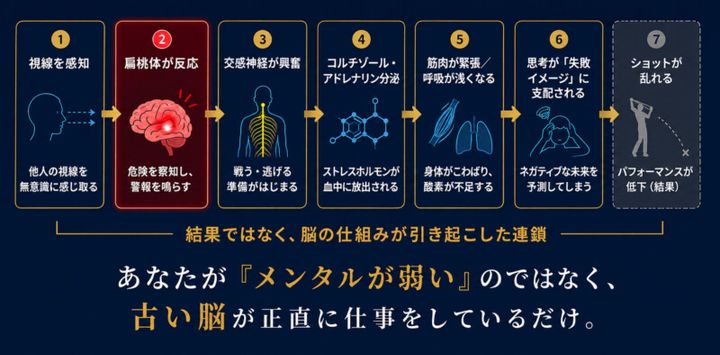 打つ前に「人に見られる」と体が固まるのはなぜ？専門家が解説