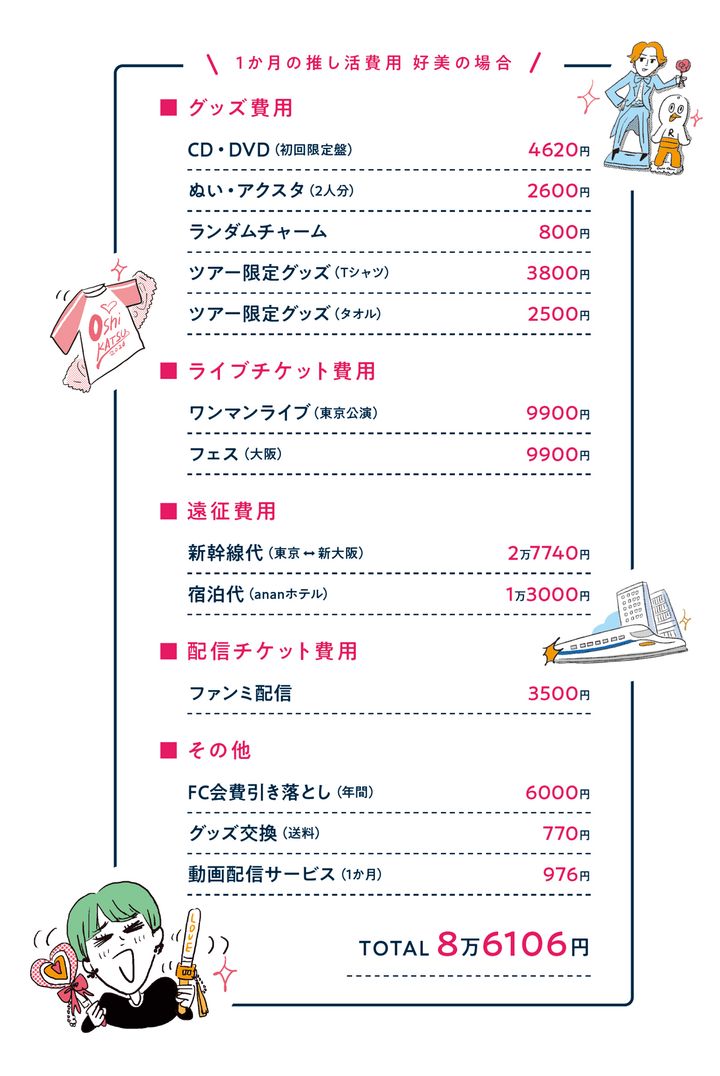 お金の教科書