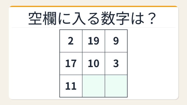 【数字パズル】意外と難しい？3×3魔方陣に挑戦！の問題画像