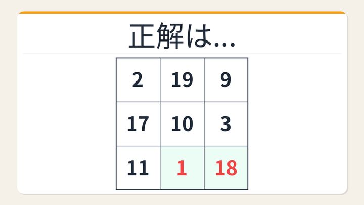 【数字パズル】意外と難しい？3×3魔方陣に挑戦！の解答画像