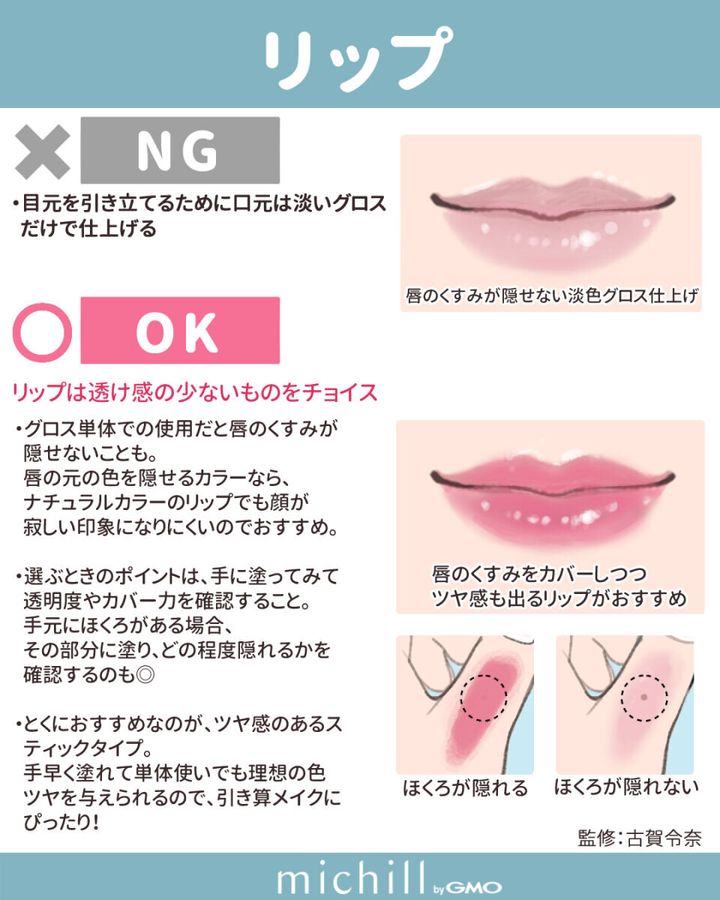 リップメイクのNGとOKを比較。淡いグロスとカバー力のあるリップ。手の甲でカバー力を確認