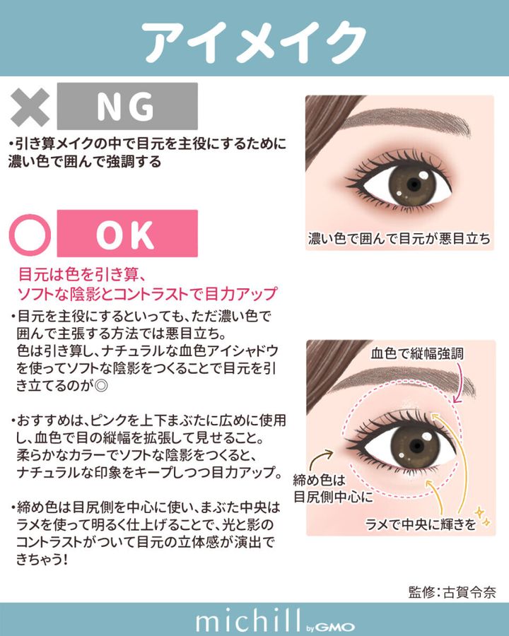 アイメイクのNGとOKを比較。濃い囲み目と血色シャドウで縦幅を広げた目元
