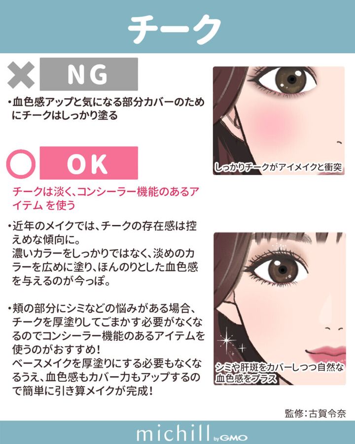 チークメイクのNGとOKを比較。濃いチークと淡く広めに塗ったチーク。シミをカバー