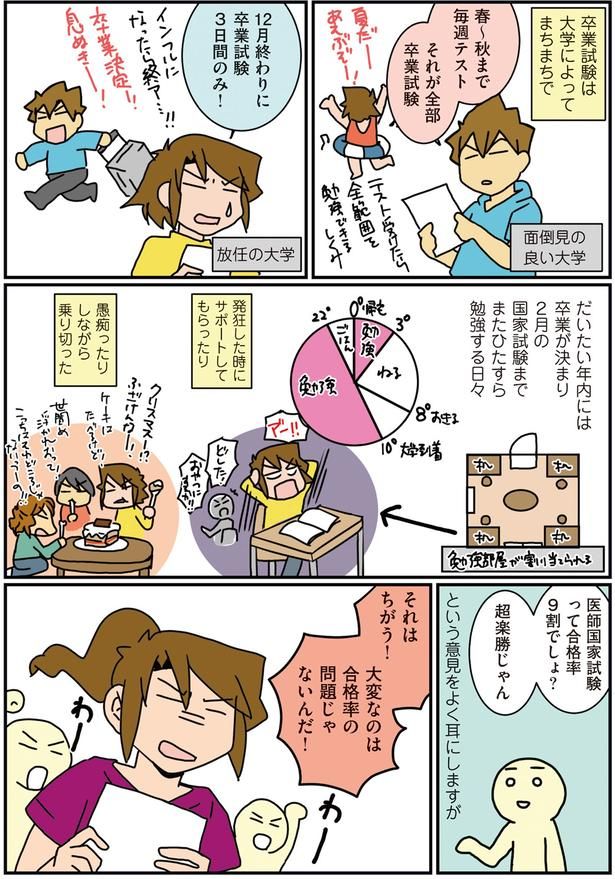医師国家試験って合格率9割でしょ？ （C）さーたり／KADOKAWA