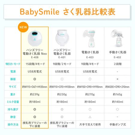 忙しいママの“ながらさく乳”をサポート！装着タイプのハンズフリー電動さく乳器登場