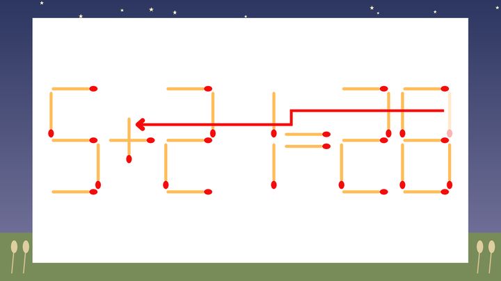 【マッチ棒クイズ】1本だけ動かして正しい式に：5-21=28？の解答画像