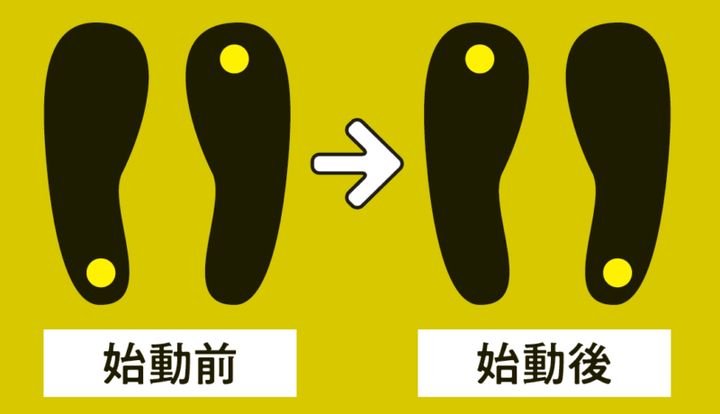 五輪金メダリストのスイングメソッド！右肩を下げない意識でバックスイング
