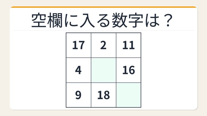 【数字パズル】意外と難しい？3×3魔方陣に隠された数字の問題画像