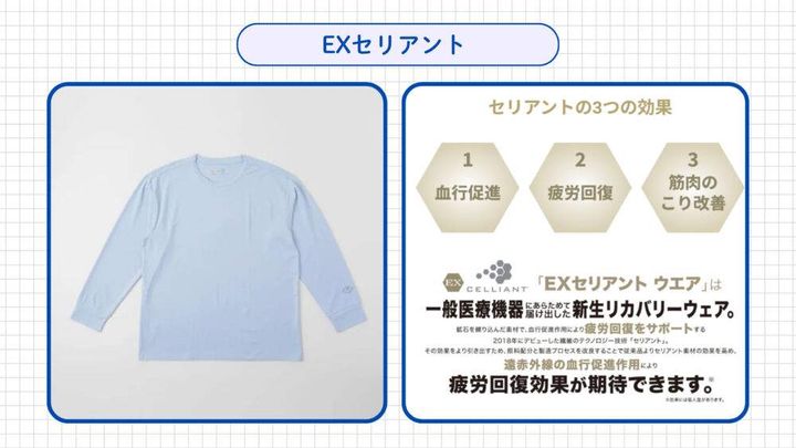 EX セリアントはCELLIANT®素材を採用