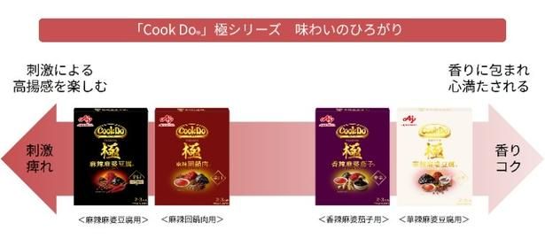 大人気！「Cook Do」極(プレミアム)シリーズ 