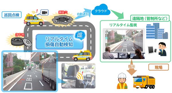 首都高で道路損傷をリアルタイムで自動検知する実証実験が始動。人手不足解消へ