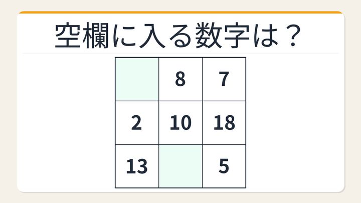 【数字パズル】意外と難しい？3×3の魔方陣に挑戦の問題画像