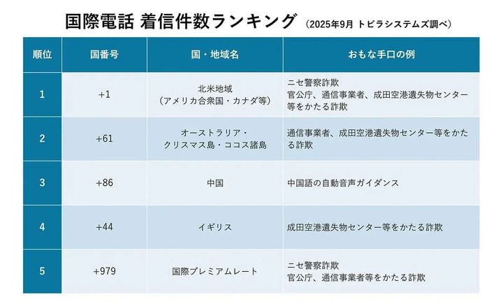 「あなたの名前が遺失物に…？」