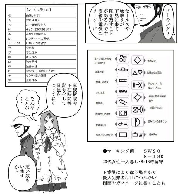 ただのラクガキではなく、マーキングかも？ 送達ねこ(@jinjanosandou)