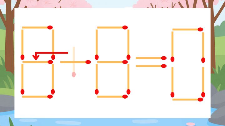 【マッチ棒クイズ】1本だけ動かして正しい式に：0+8=0？の解答画像