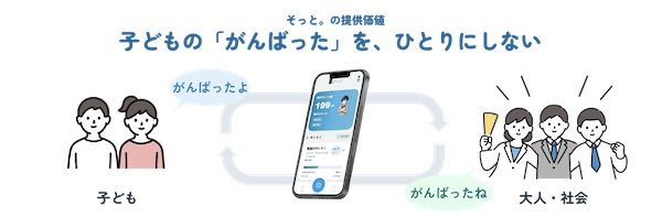 子どもの「できた」に気づける、コミュニケーションアプリ『そっと。』がリリース