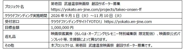 【佐賀県】映画を通じてまちに賑わいを生み出す。「武雄温泉映画祭」開催に向けたクラファン実施