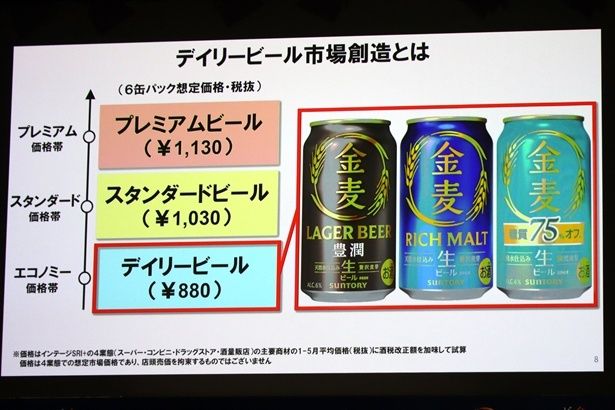 サントリーは「デイリービール市場創造」を掲げる