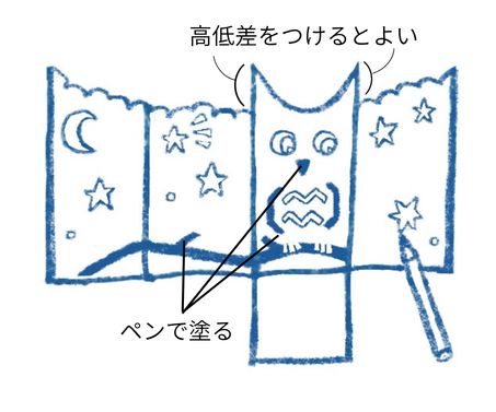 【牛乳パックで作るランタン】秋の夜とあそぼ！「フクロウと星空のランタン」の画像4