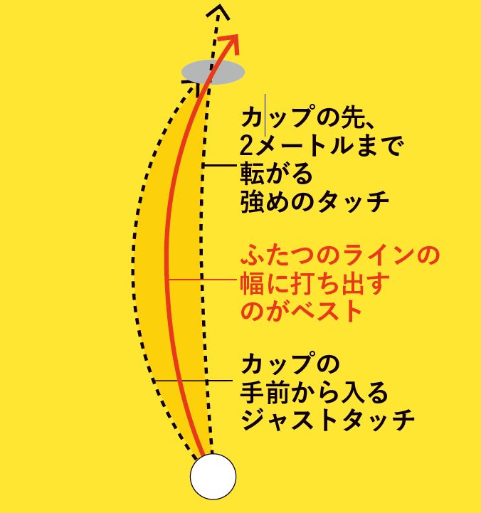 ショートしないコツは「目線」が超重要！女子プロ２名のストロークを解説