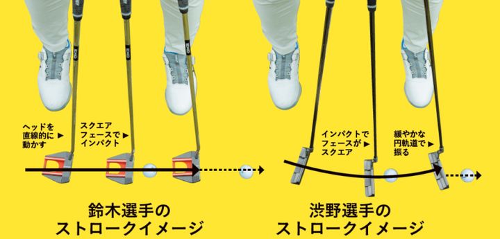 ショートしないコツは「目線」が超重要！女子プロ２名のストロークを解説