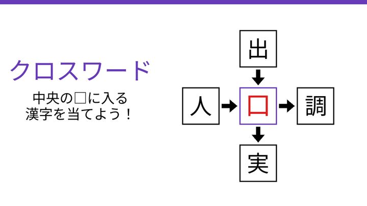 【二字熟語クロスワード】出・人・調・実に共通する一文字は？の解答画像