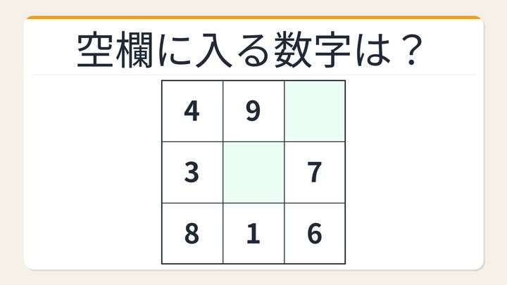 【数字パズル】意外と難しい？3×3魔方陣に隠された数字を見つけよの問題画像