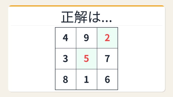 【数字パズル】意外と難しい？3×3魔方陣に隠された数字を見つけよの解答画像