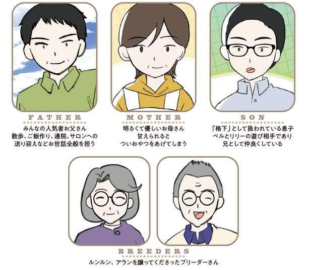 キャラクター紹介2 （C）今日のルンルン、ゆに／KADOKAWA