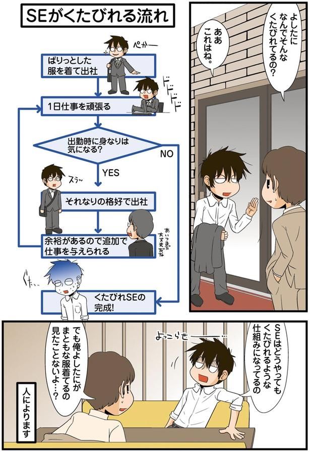 なんでそんなくたびれてるの？ （C）よしたに／KADOKAWA